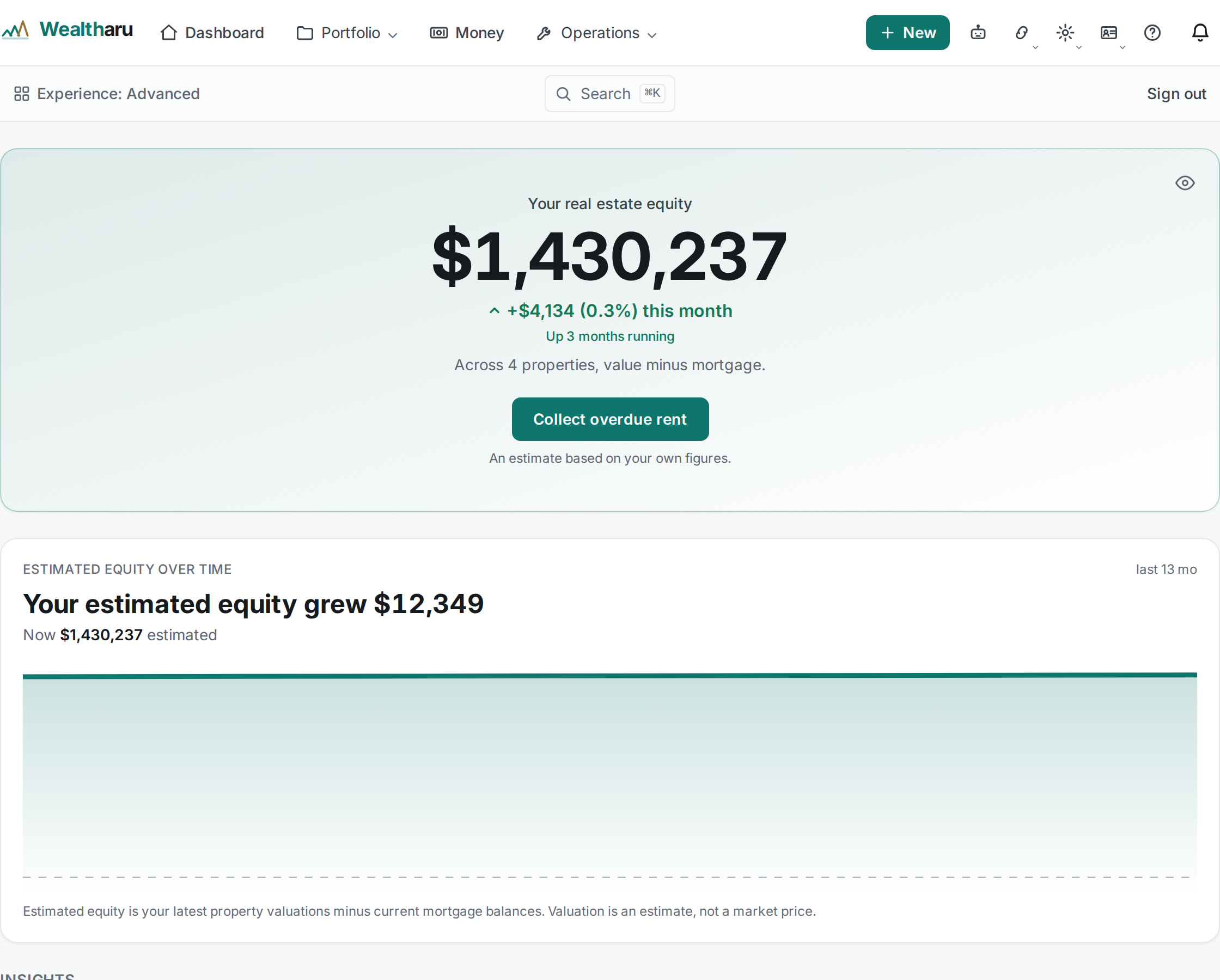 Wealtharu dashboard showing monthly income, cash flow, occupancy, arrears, a net-cash-flow chart, and quick actions.