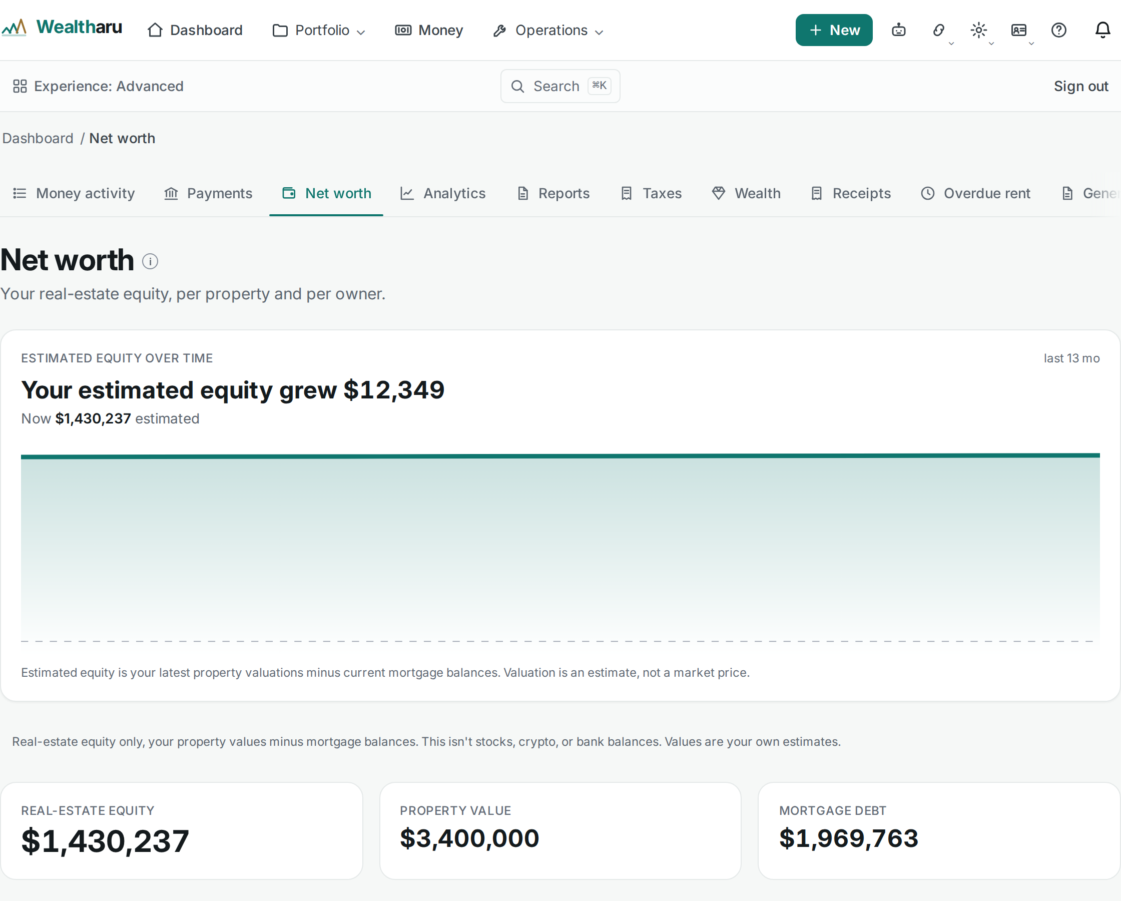 Wealtharu net-worth dashboard showing real-estate equity, property value, mortgage debt, equity by property, and equity by owner.